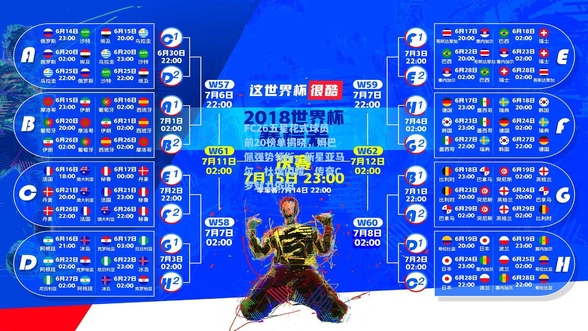 FC26五星花式球员前20榜单揭晓，姆巴佩强势领衔，新星亚马尔、杜埃闪耀，传奇C罗魅力依旧
